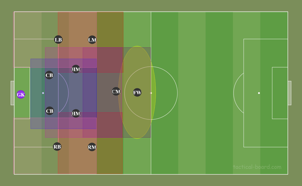 Understanding the Basics of&nbsp;Tactics
