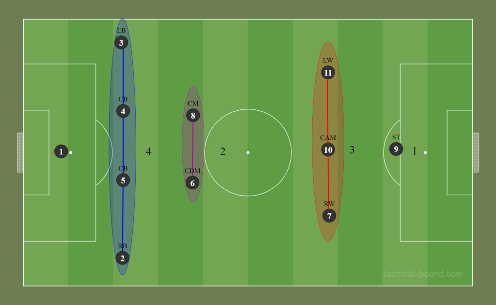 Miguel Perez Joins Legion: The Double Pivot is&nbsp;Back